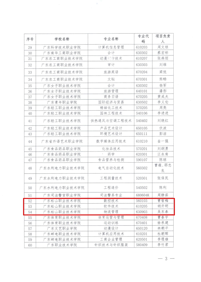 重点专业3.jpg 重点专业3.jpg